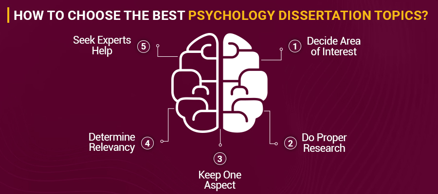 Psychology Dissertation Topics