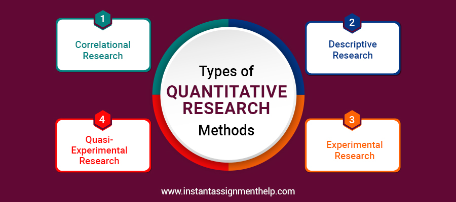 Quantitative Research Methods 