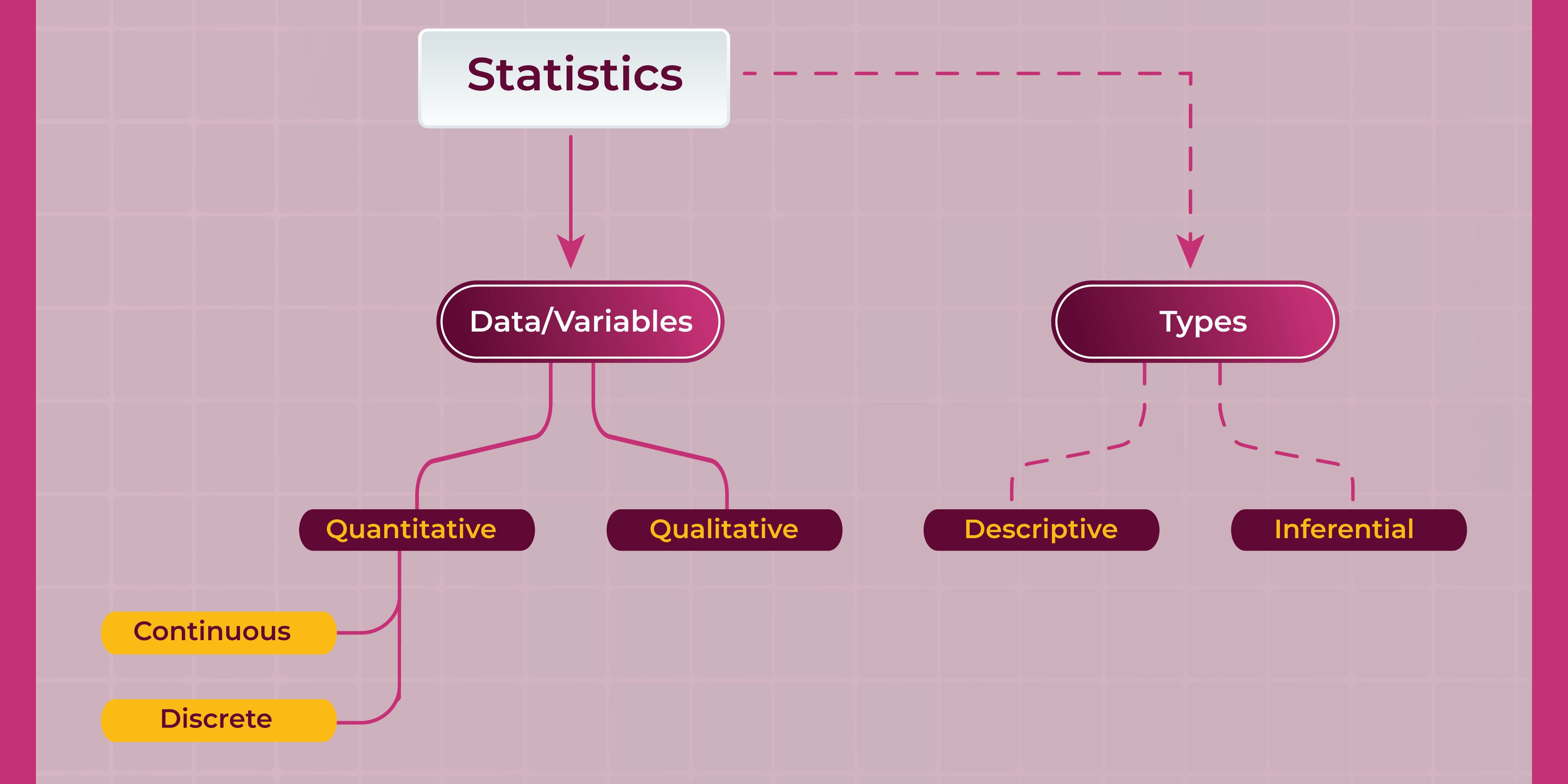 Statistics flow chart