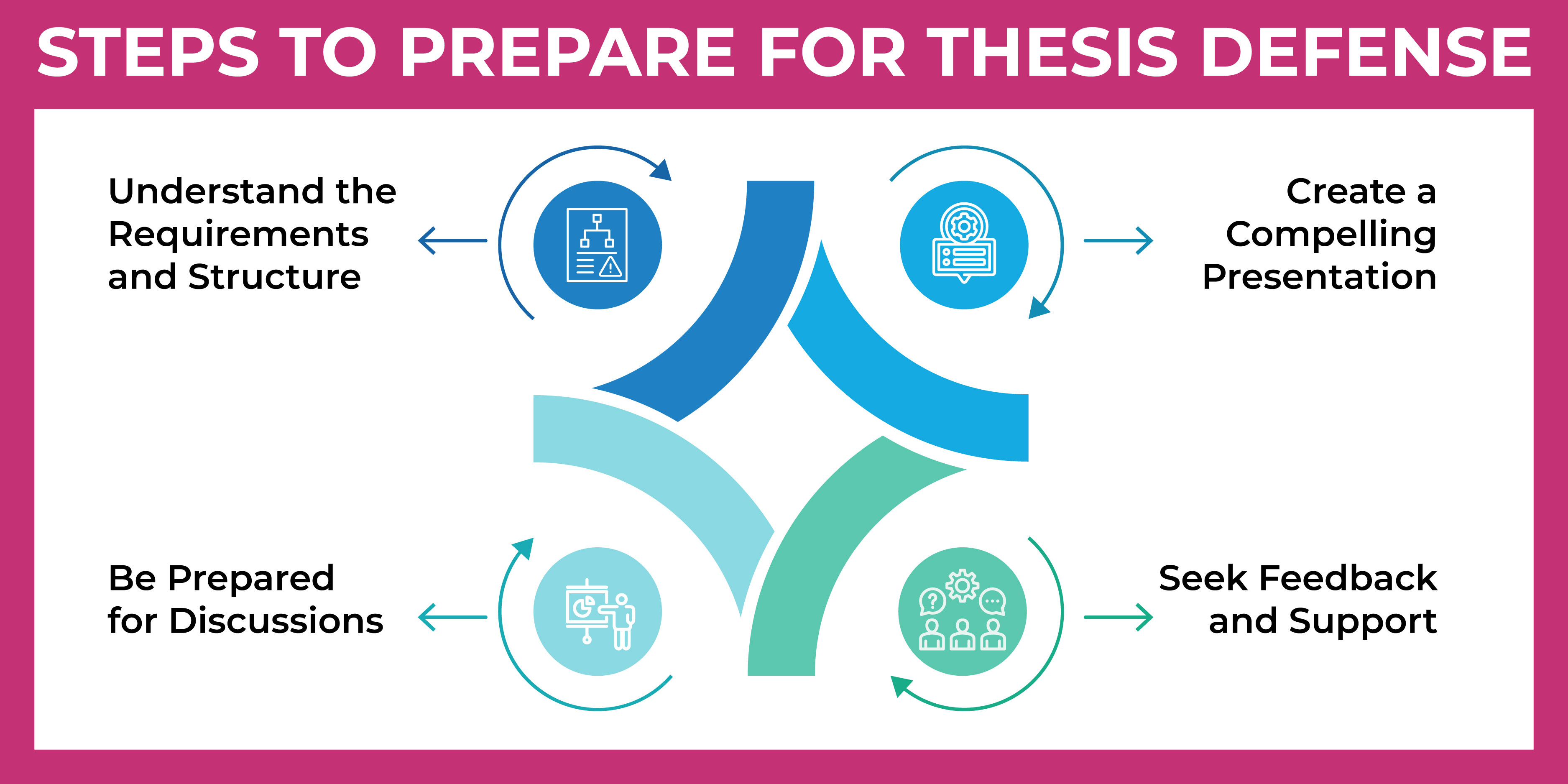 Steps To Prepare For Thesis Defense inner image 01