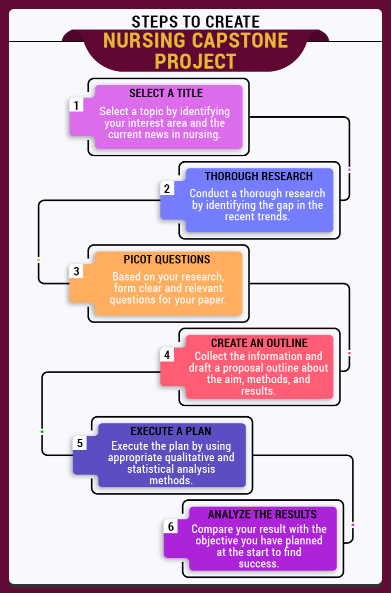 Nursing Capstone Project Ideas: 75+ Advanced Topics