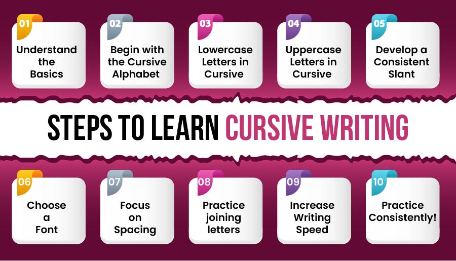 Steps to Learn Cursive Writing