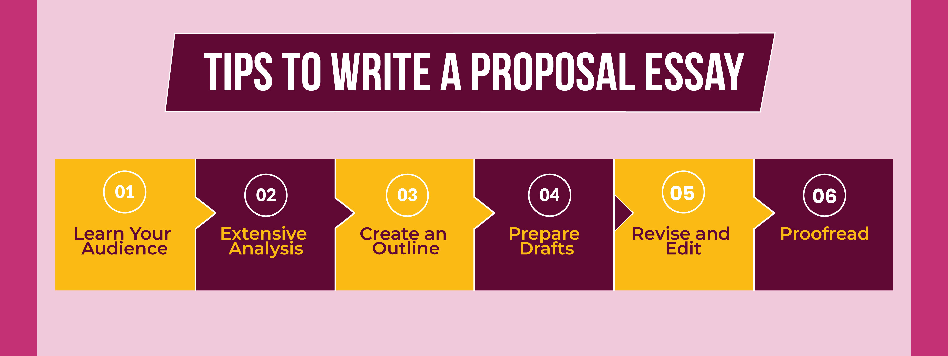 Tips to Write a Proposal Essay inner image 02