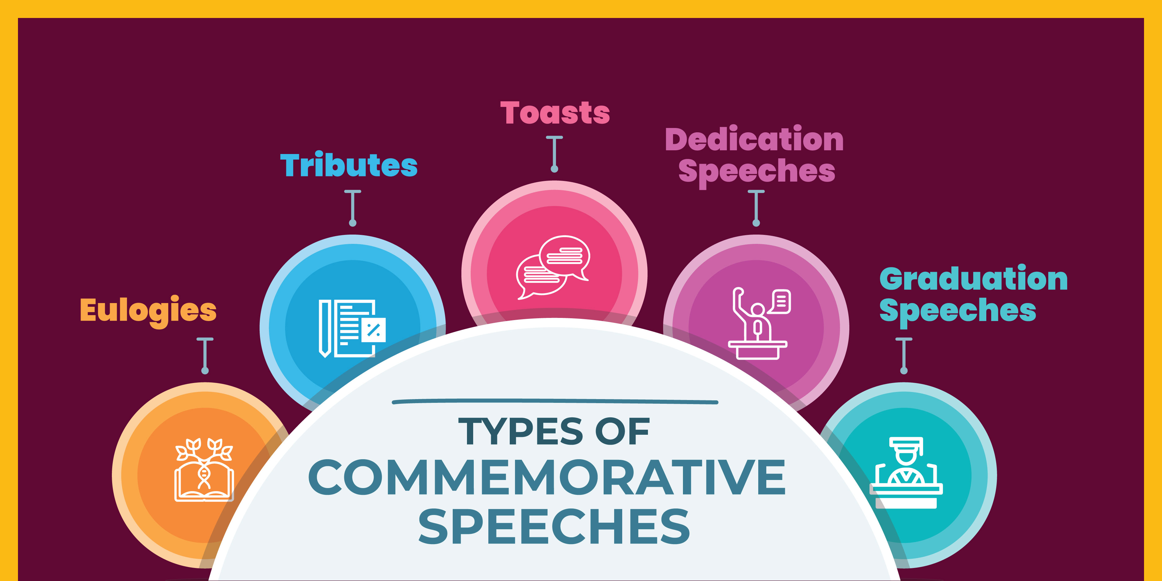 Types of Commemorative Speeches inner image 01