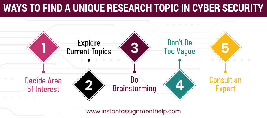 Unique Research Topic in Cyber Security