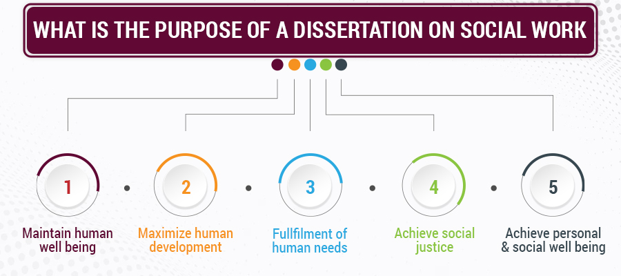 What is a purpose of dissertation in social work