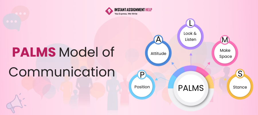Learn five elements of PALMS Model of Communication with Instant Assignment Help