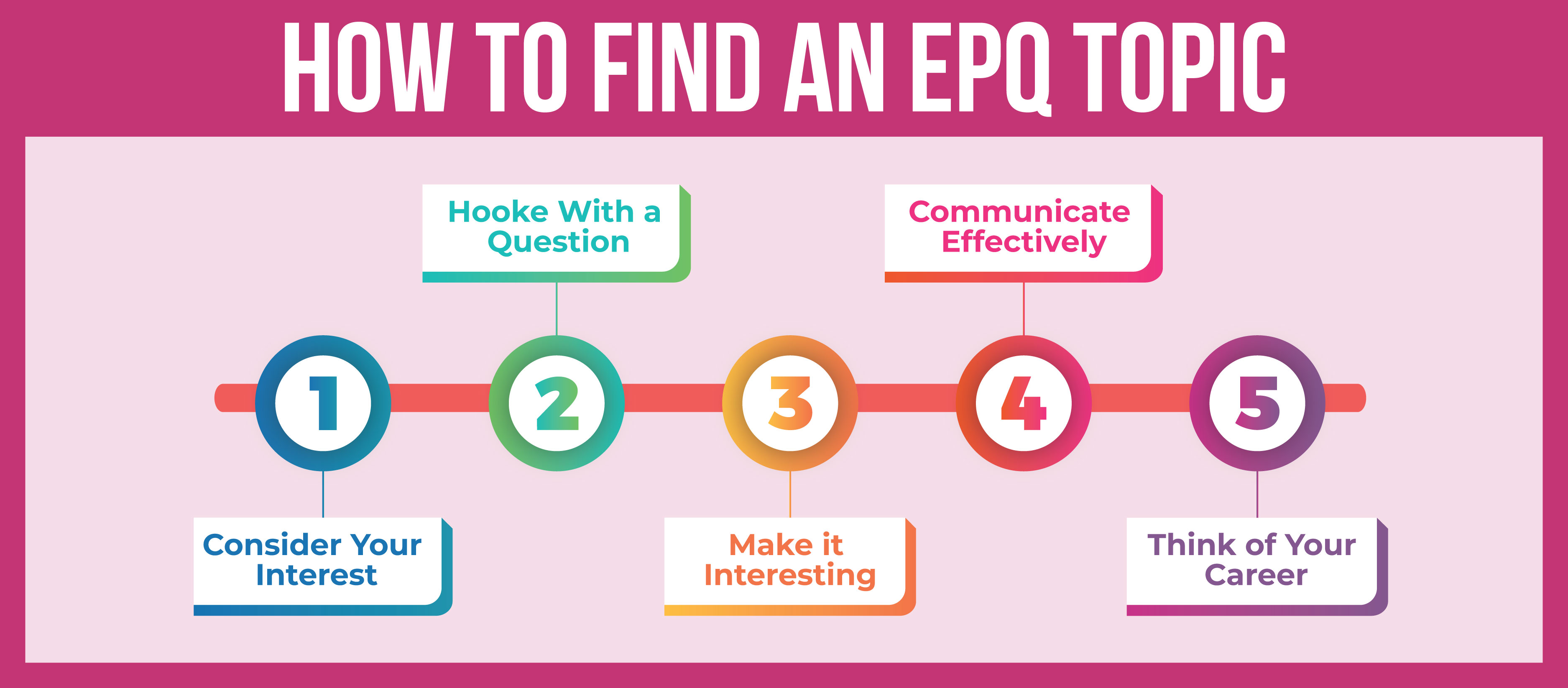 how to finad an epq topic 01