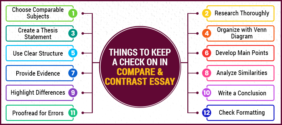 things to keep check while Compare and contrast essay