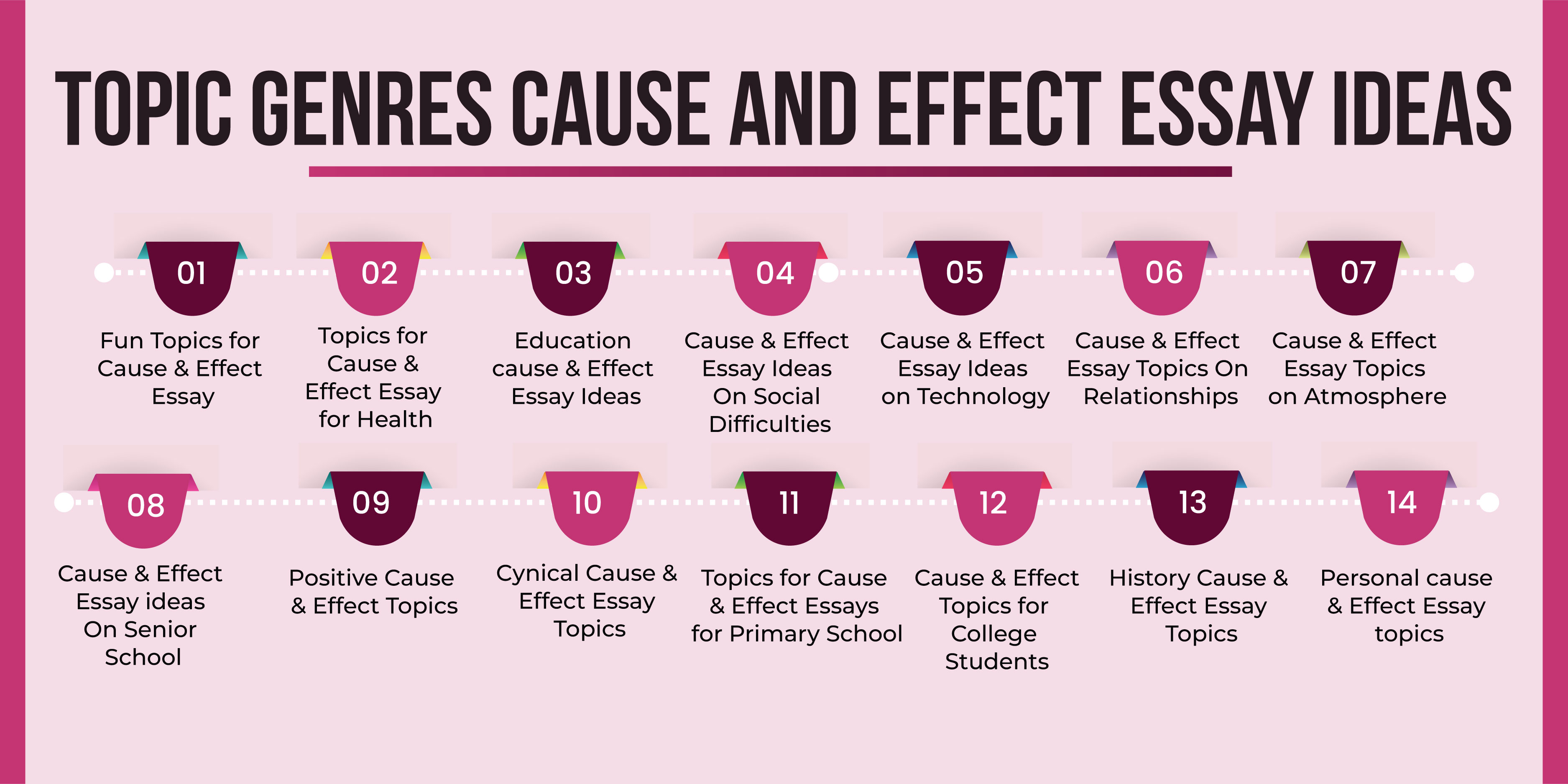 topic genres cause and effect essay inner image 02