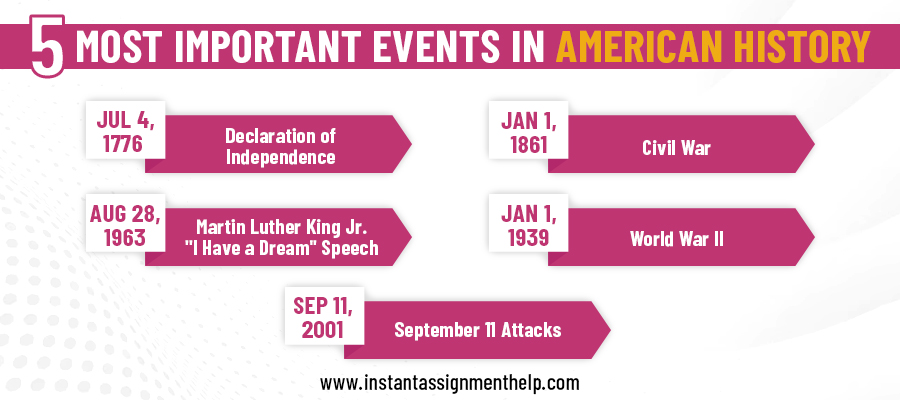 Important_events_in_american_history_topics.jpg