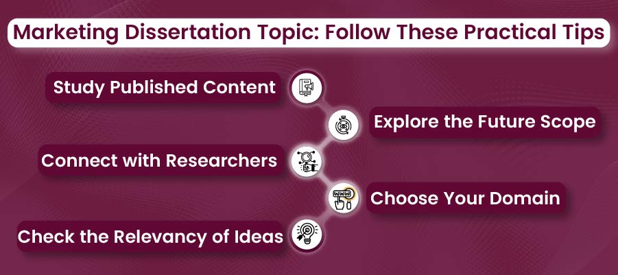 Marketing Dissertation Topics