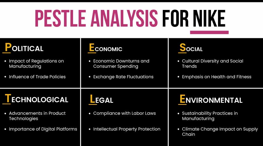 PESTLE_Analysis_for_Nike.jpg