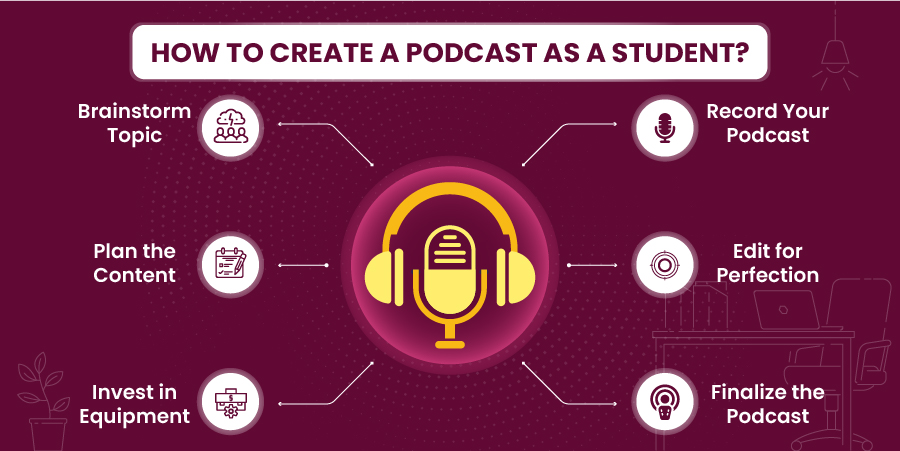 Podcast Ideas for Students