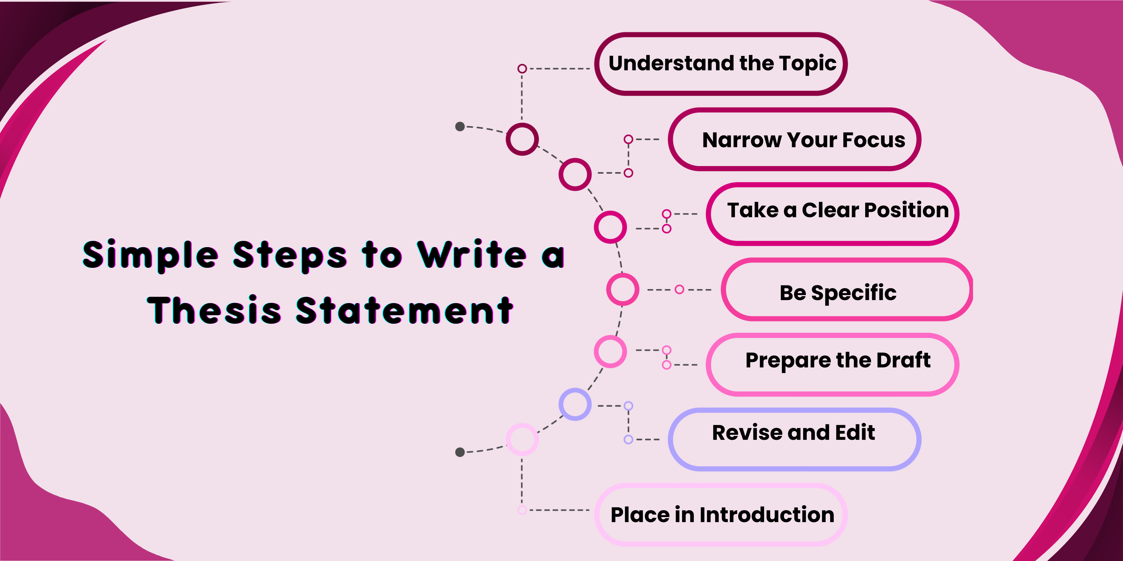 Simple Steps to Write a Thesis Statement 1