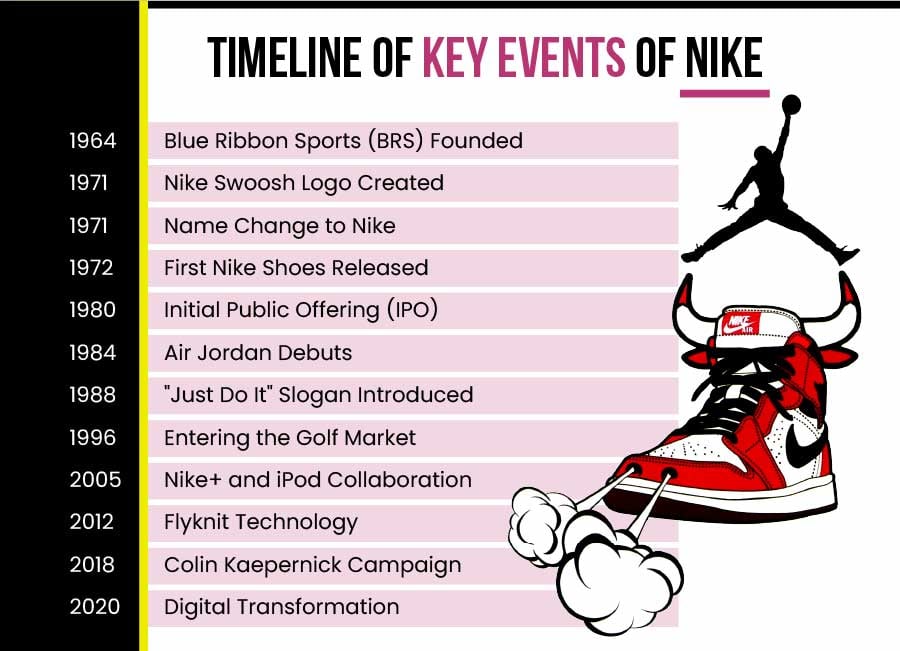 Timeline_of_Key_Events_of_Nike.jpg