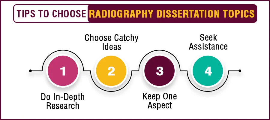 Tips_for_Choosing_Radiography_Dissertation_Topics.webp