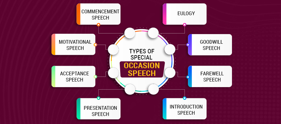 Types of Special Occasion Speech
