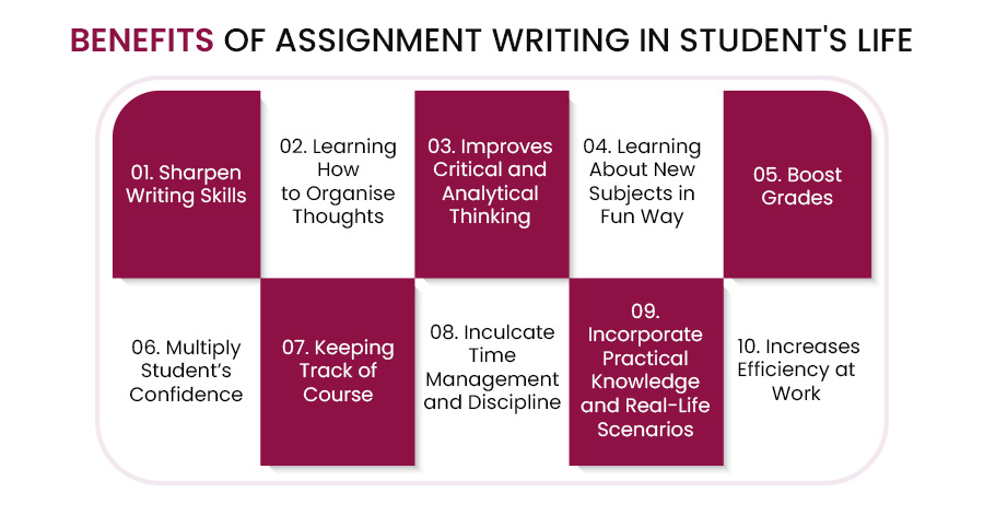 benefits of assignment writing