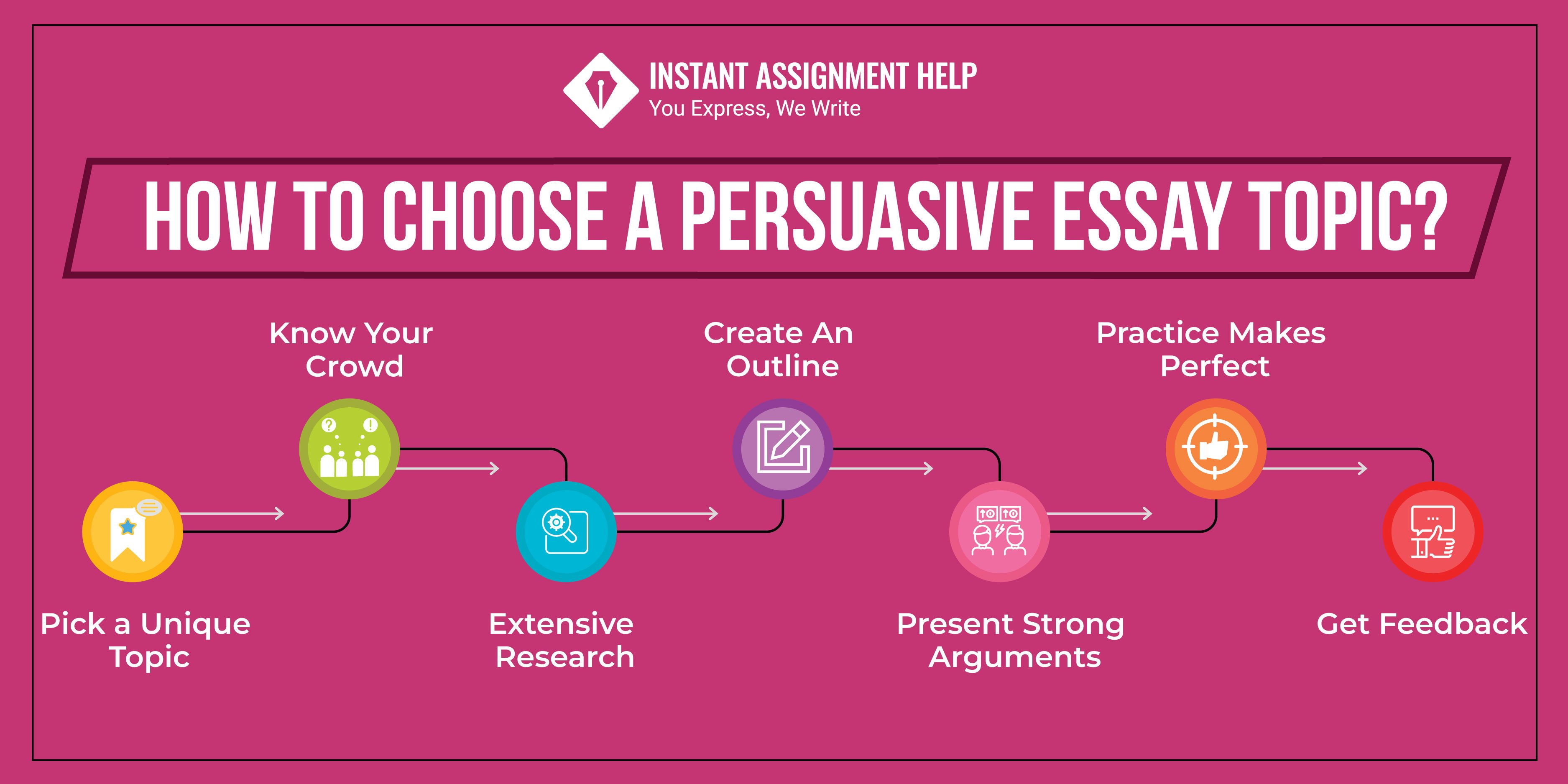 How to Choose a Persuasive Essay Topic inner image 02