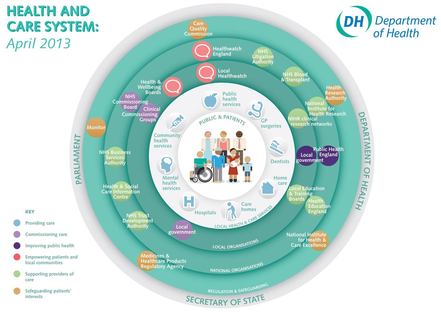partnership in health and social care Abstract working in partnership, both across social care and health and with service users, has been a persistent theme of the health and social care modernisa. partnership in health and social care Abstract working in partnership, both across social care and health and with service users, has been a persistent theme of the health and social care modernisa.