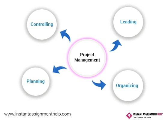 Project Management Assignment Help |Project Management Assignment Writing