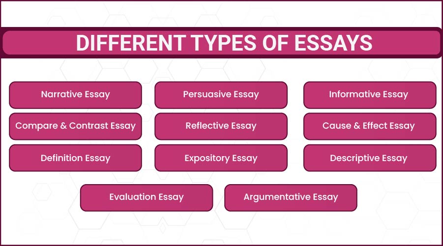 different essay types and structures