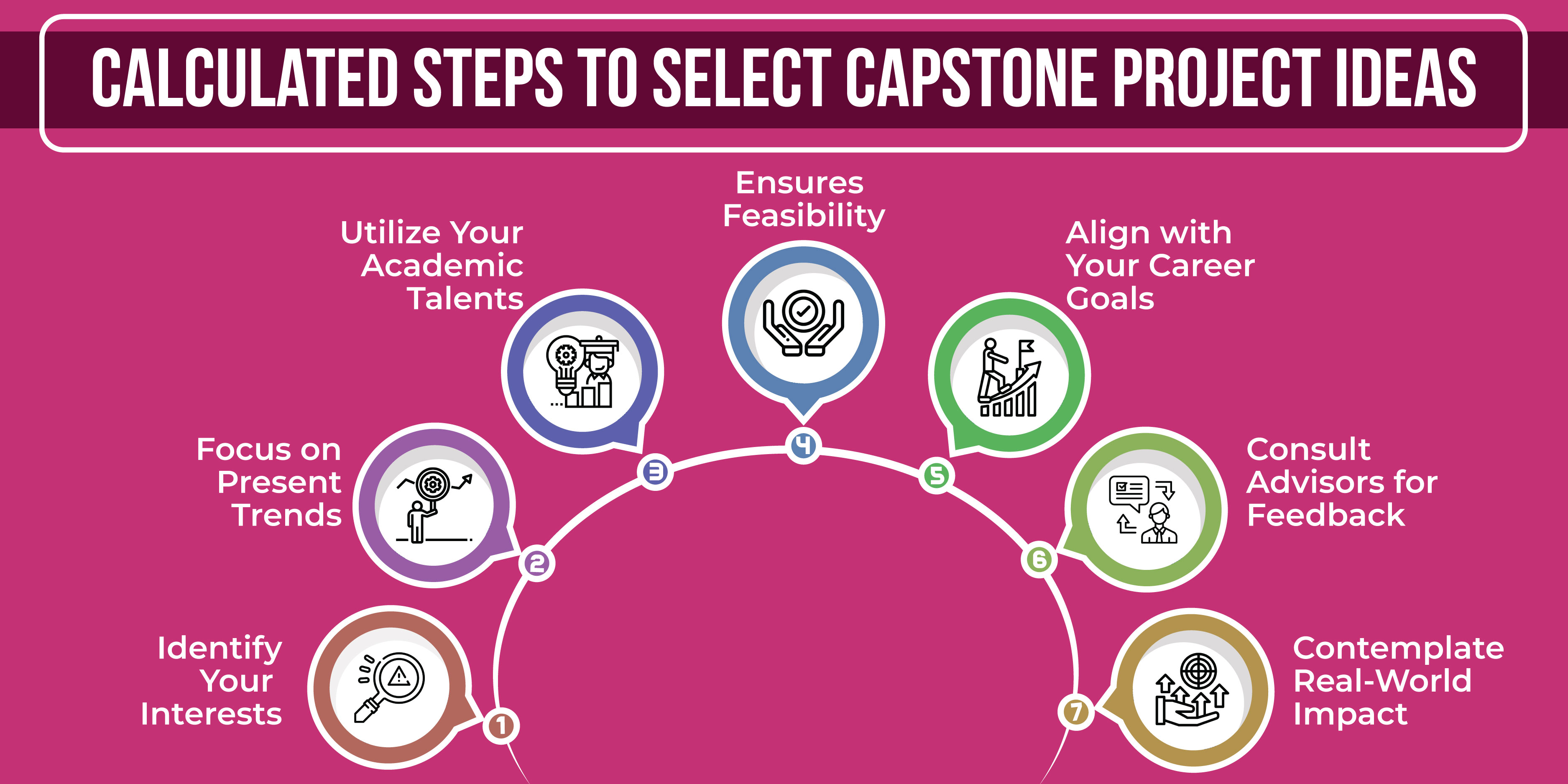 Calculated Steps to Select Capstone Project Ideas