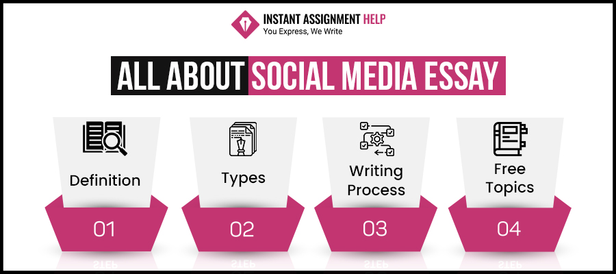 Everything about Social Media Essay | By IAH.com Experts