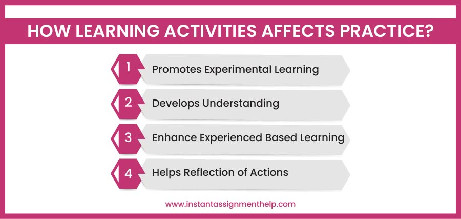 how learning activties affects practice