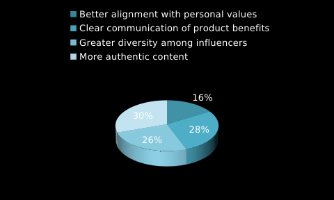 influencer marketing4