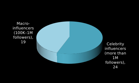influencer marketing5