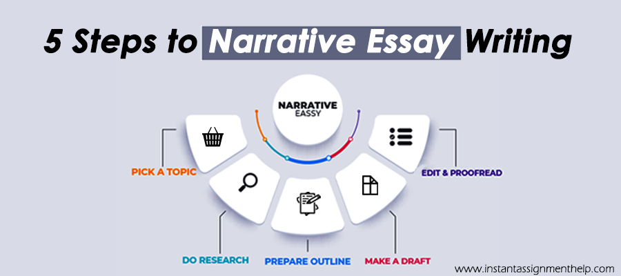 Free Essay Typer Online - Get Quick Results